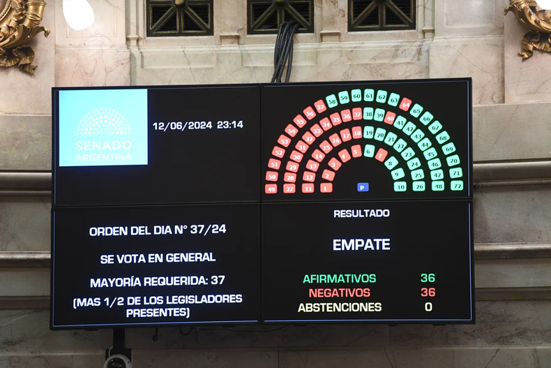 Ley de Bases: cómo votaron los senadores mendocinos.